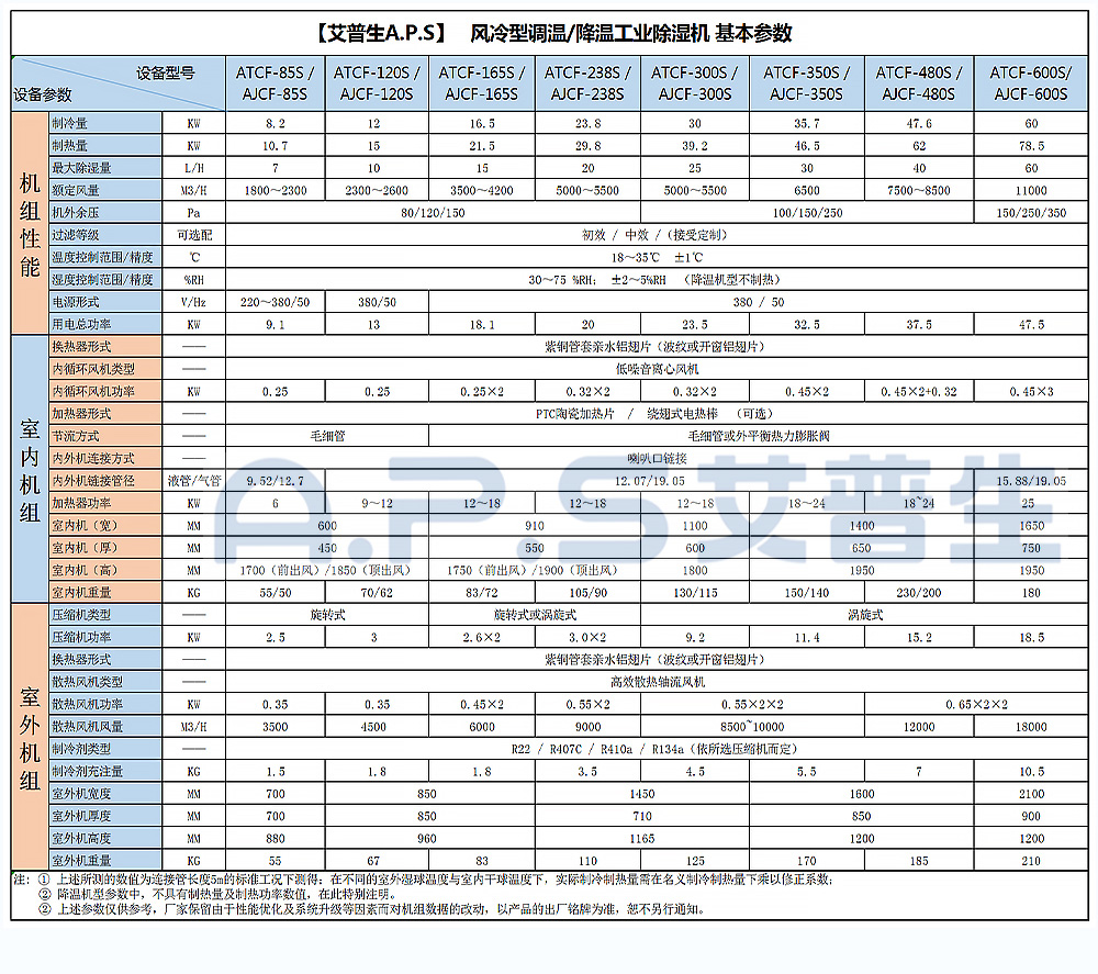 13、調(diào)溫除濕機(jī)-降溫除濕機(jī)-基本參數(shù).jpg