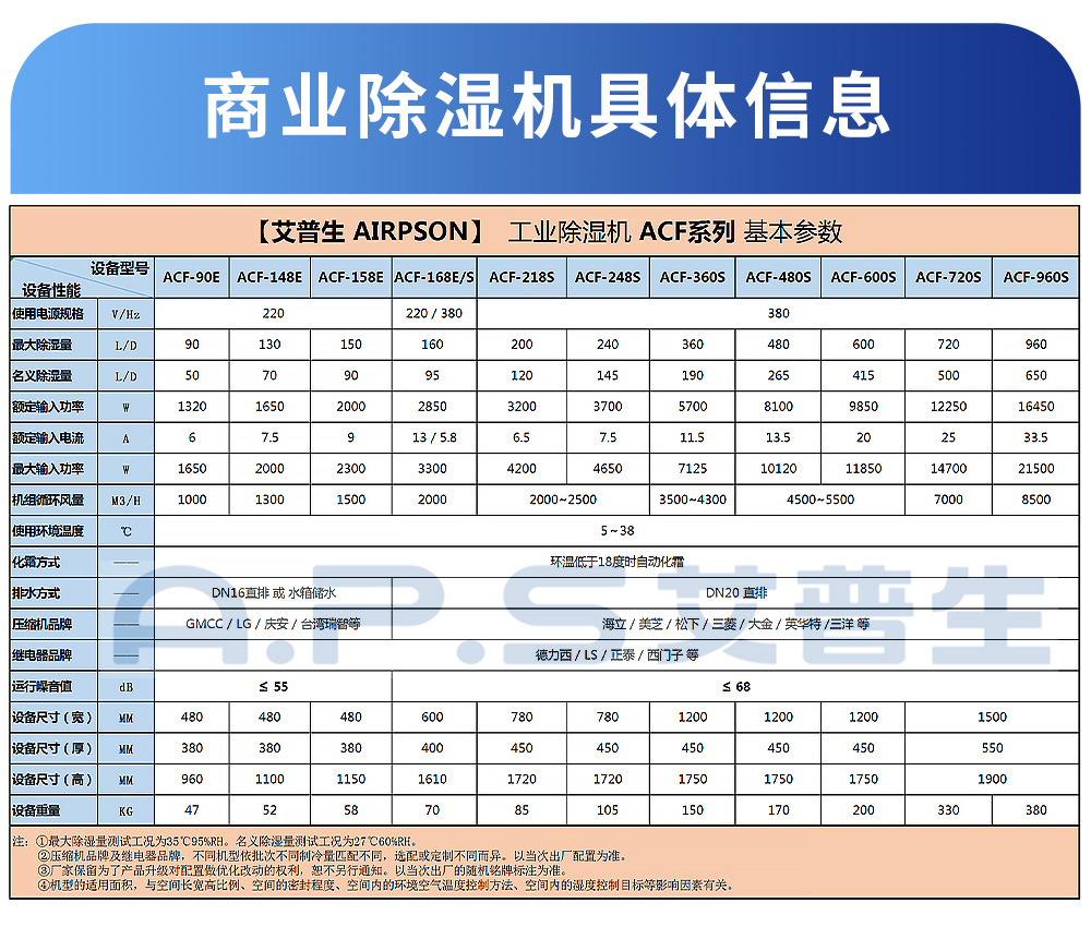 0、工業(yè)除濕機-各型號參數表.jpg