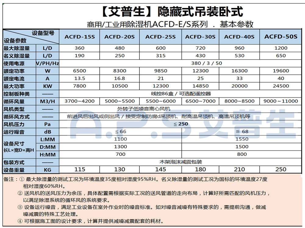 1、艾普生ACFD系列 工業(yè)吊頂除濕機(jī) 基本參數(shù)-2.jpg