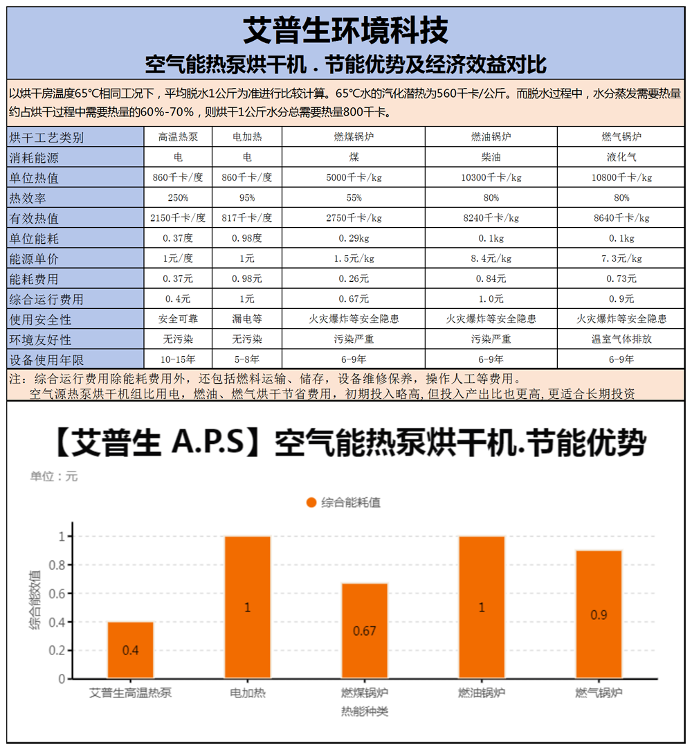 240730  艾普生開式閉式烘干機(jī) 基本參數(shù)-1000.png