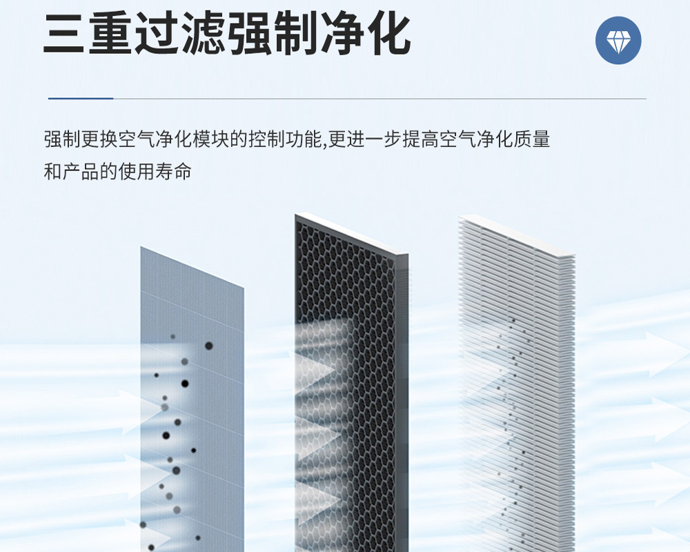 3+1、單向流新風(fēng)吊頂除濕機的特點.jpg