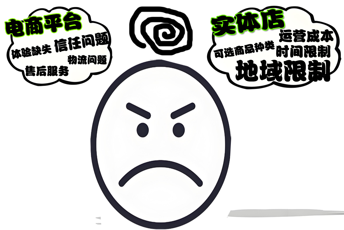 4、各個渠道的劣勢-2.jpg