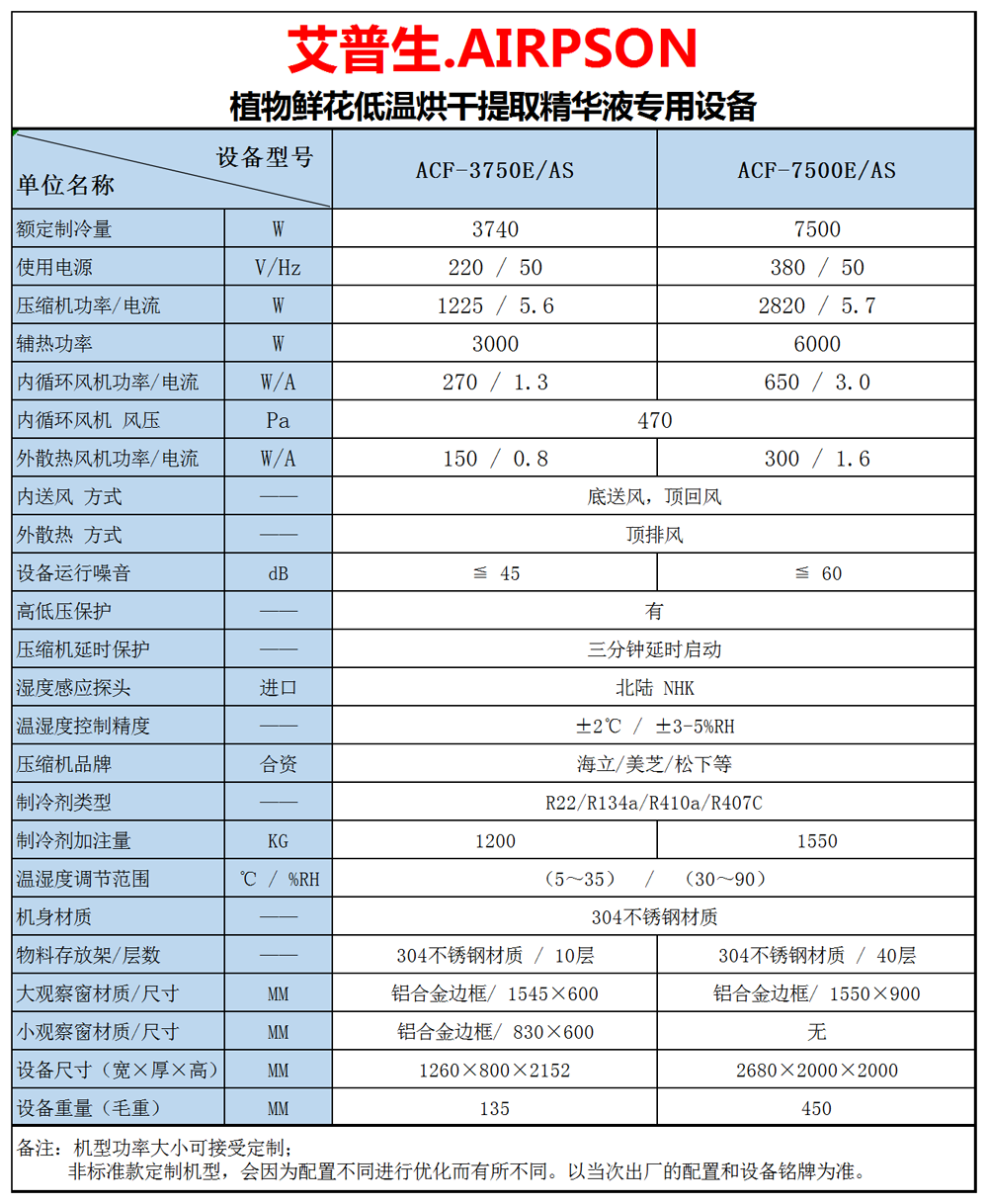 2、植物鮮花低溫提香烘干專(zhuān)用設(shè)備 技術(shù)參數(shù)=1000.png