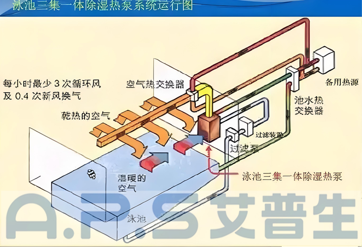 1、三集一體泳池?zé)岜?詳情頁 4.jpg