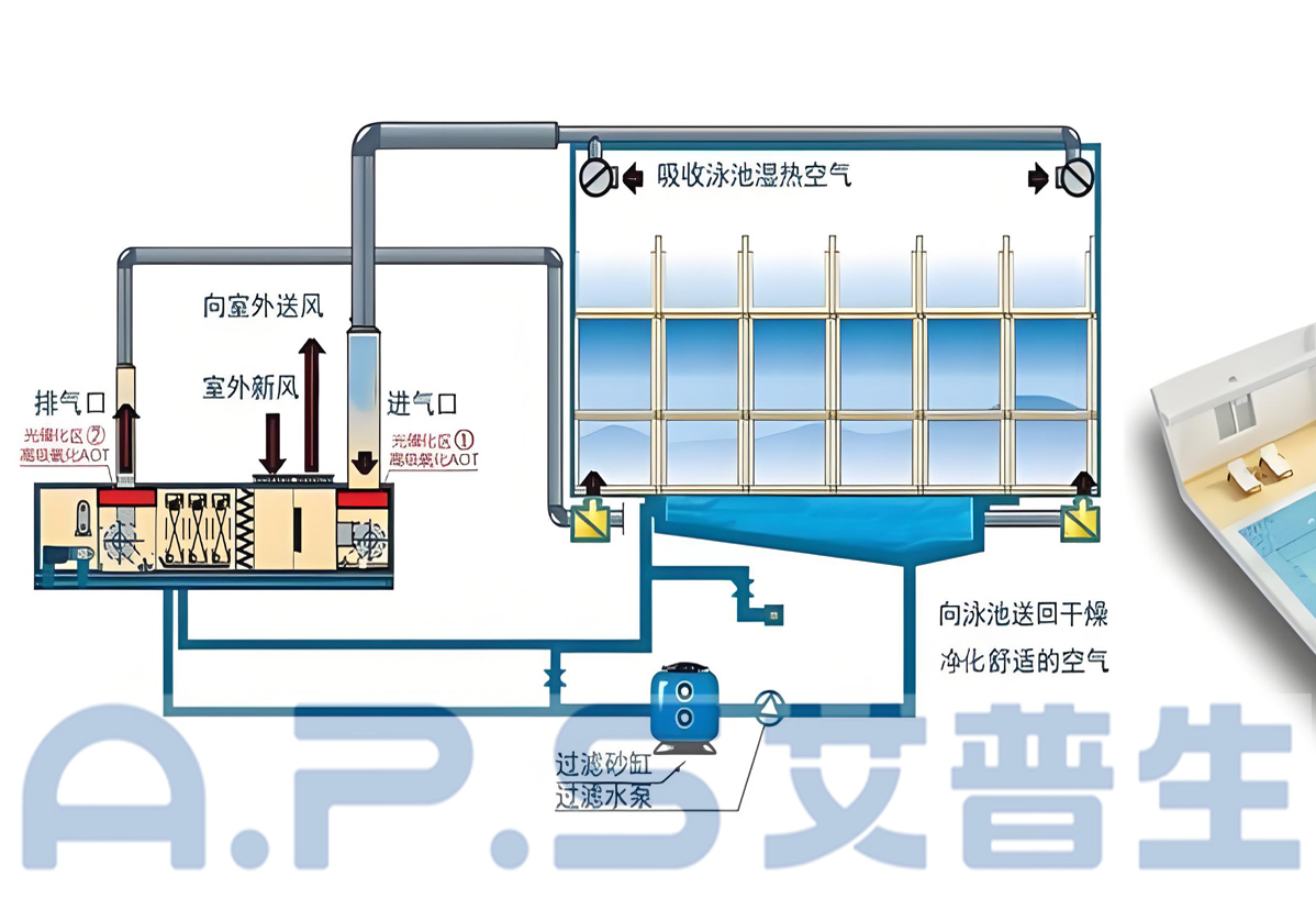 1、三集一體泳池?zé)岜?詳情頁 5.jpg