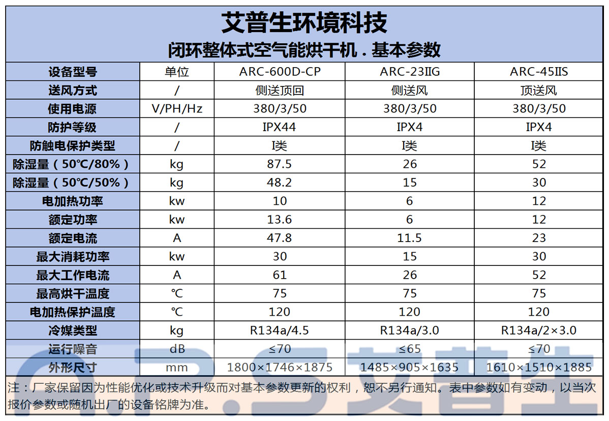 9、帶24匹閉環(huán)烘干機(jī)的設(shè)備參數(shù).jpg